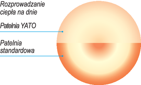 TIGAIE OȚEL INOXIDABIL 32X5CM, 4L