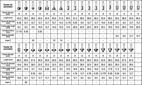 SET FREZE PENTRU LEMN 36 BUC