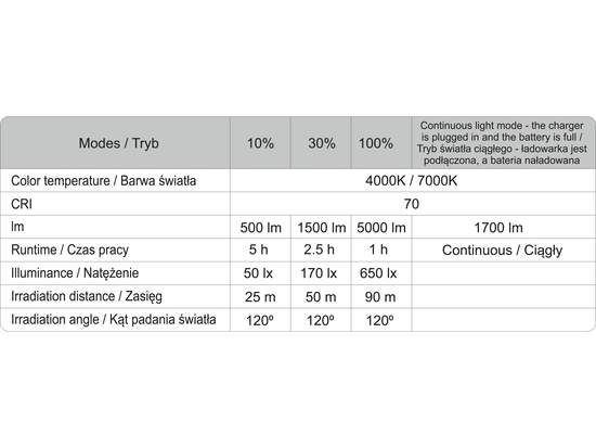 REFLECTOR PORTABIL, PLIABIL 5000LM, ALIMENTARE REȚEA/ACUMULATOR