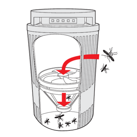 LAMPĂ UV-A, PENTRU INSECTE, CU VENTILATOR, 5W