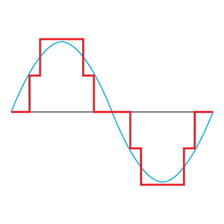 INVERTOR TENSIUNE, 500W