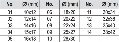 KIT MONTAT RULMENȚI