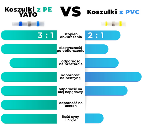 MANȘOANE TERMOCONTRACTABILE STANIU 1.5-2.5MM, 30 BUC