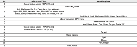 TRUSĂ PNEUMATICĂ PENTRU CILINDRI ETRIER