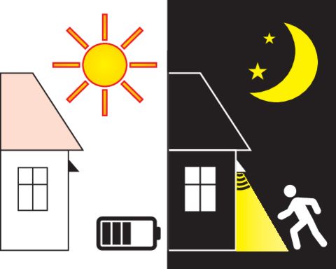 LAMPĂ SOLARĂ CU LED, PENTRU PERETE, 120LM