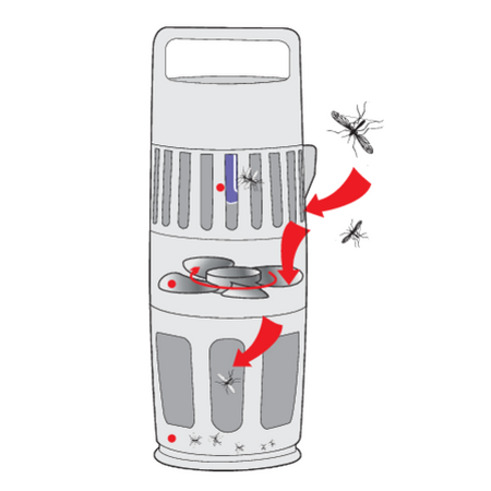 LAMPĂ UV-A, PENTRU INSECTE, CU VENTILATOR, 15W