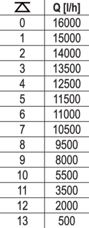 POMPĂ SUBMERSIBILĂ CU TOCĂTOR 750W