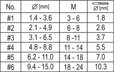 EXTRACTOARE ȘURUBURI ȘI BURGHIE METAL