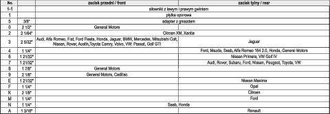 SET SEPARATOARE PENTRU ETRIERE FRÂNĂ, 18BUC