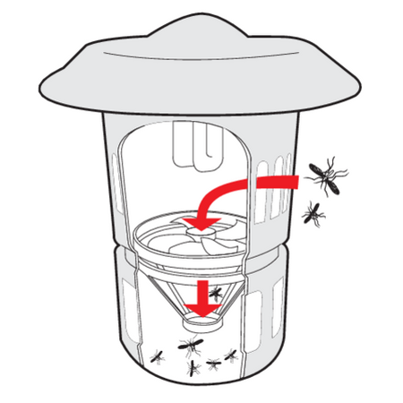 LAMPĂ UV-A, PENTRU INSECTE, CU VENTILATOR, 15W, IPX4